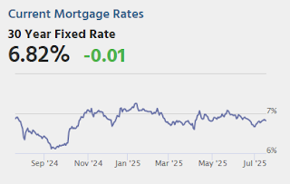 Mortgage Rates