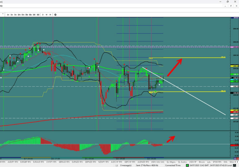 GBP/JPY – Breakout on Horizon