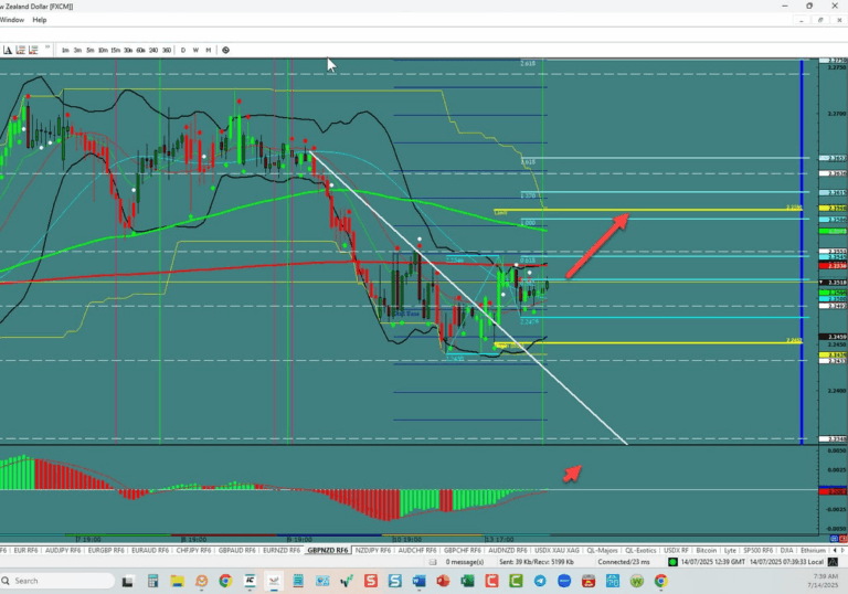 GBP/NZD – Poised to make a run higher