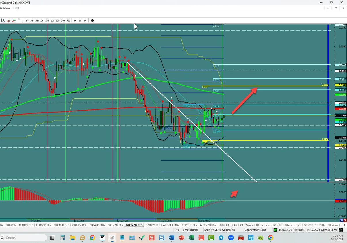 GBP/NZD – Poised to make a run higher
