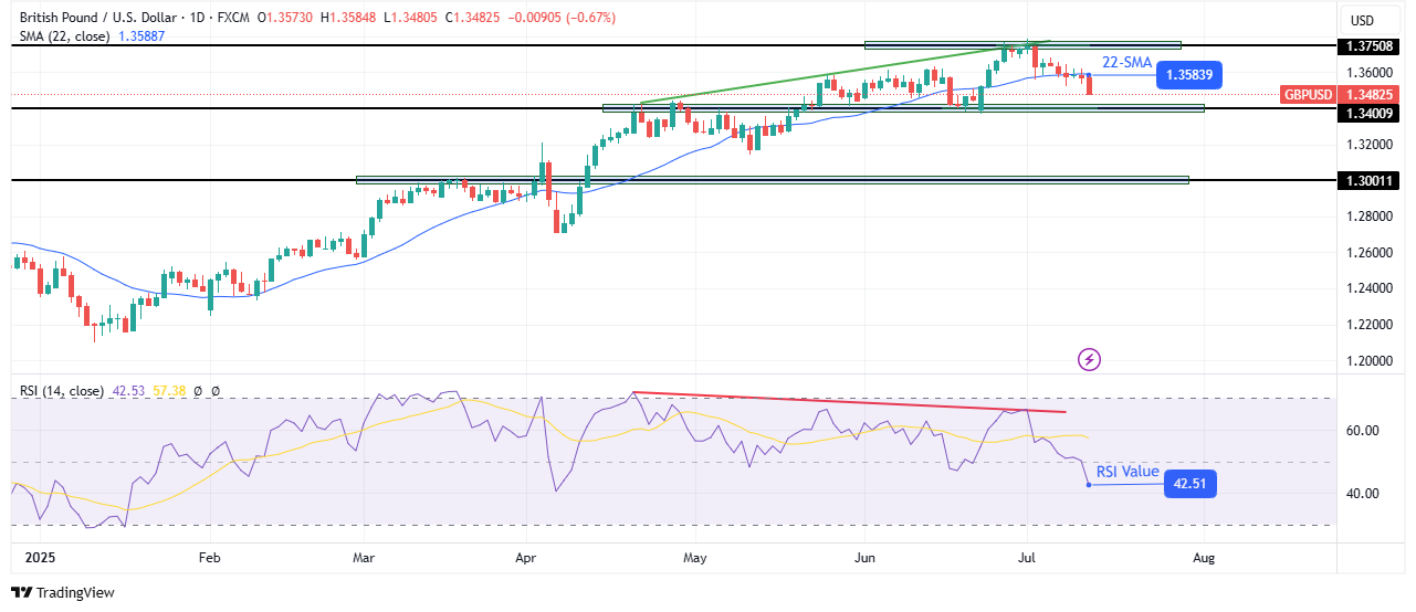 GBP/USD weekly technical forecast