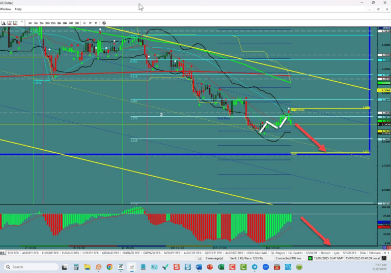 GBP/USD – Bears looking for the range bottom