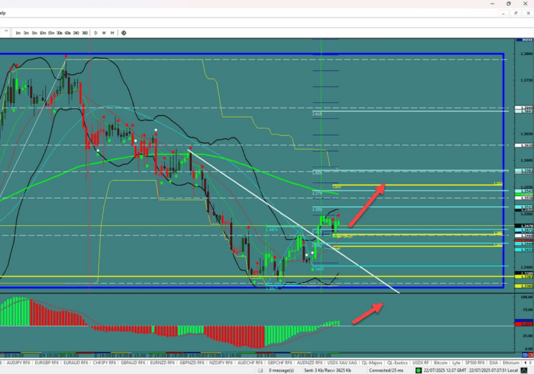GBP/USD – Breakout Confirmed