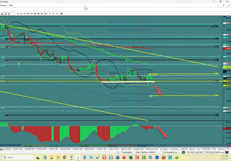 GBP/USD – Will It Continue the 5th Wave
