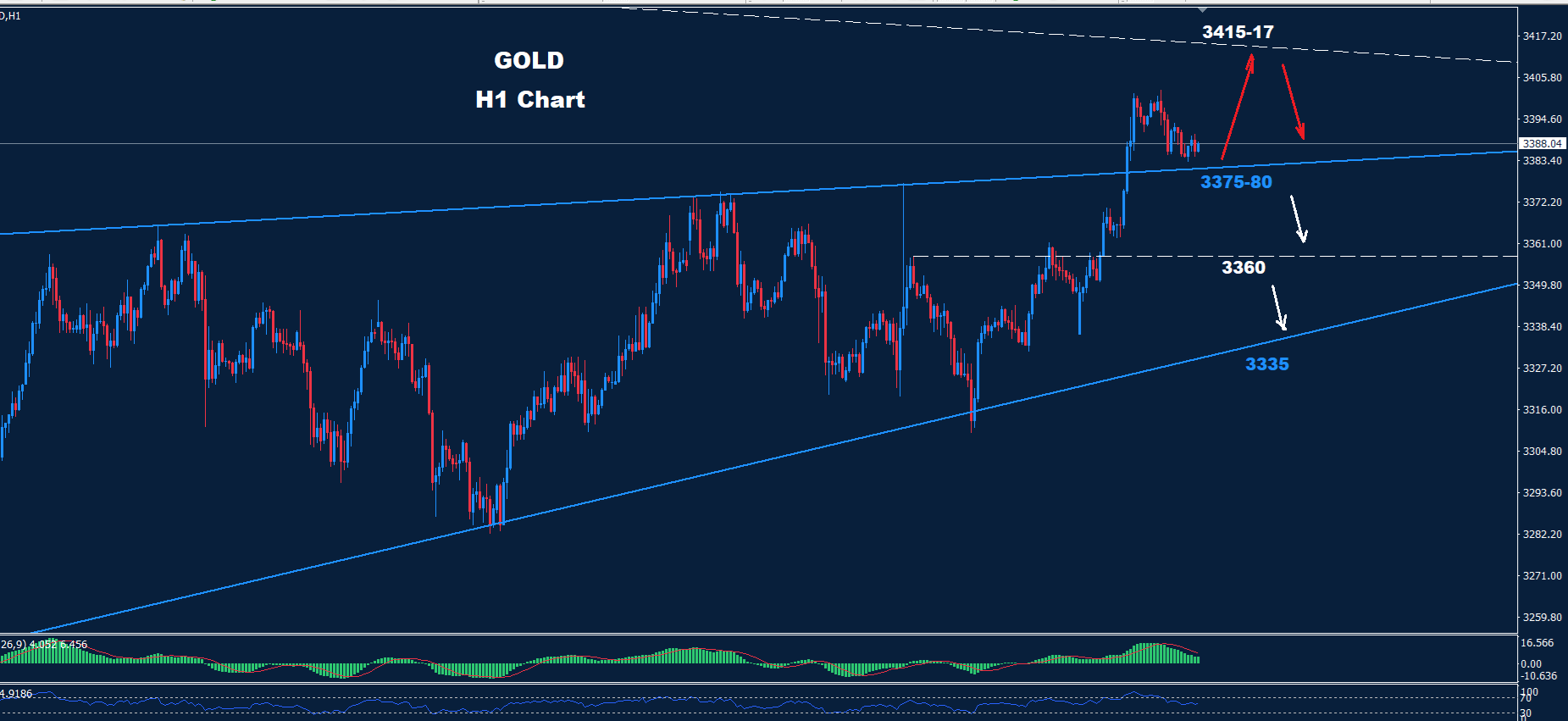 Gold – 22.07.2025 - Orbex Forex Trading Blog
