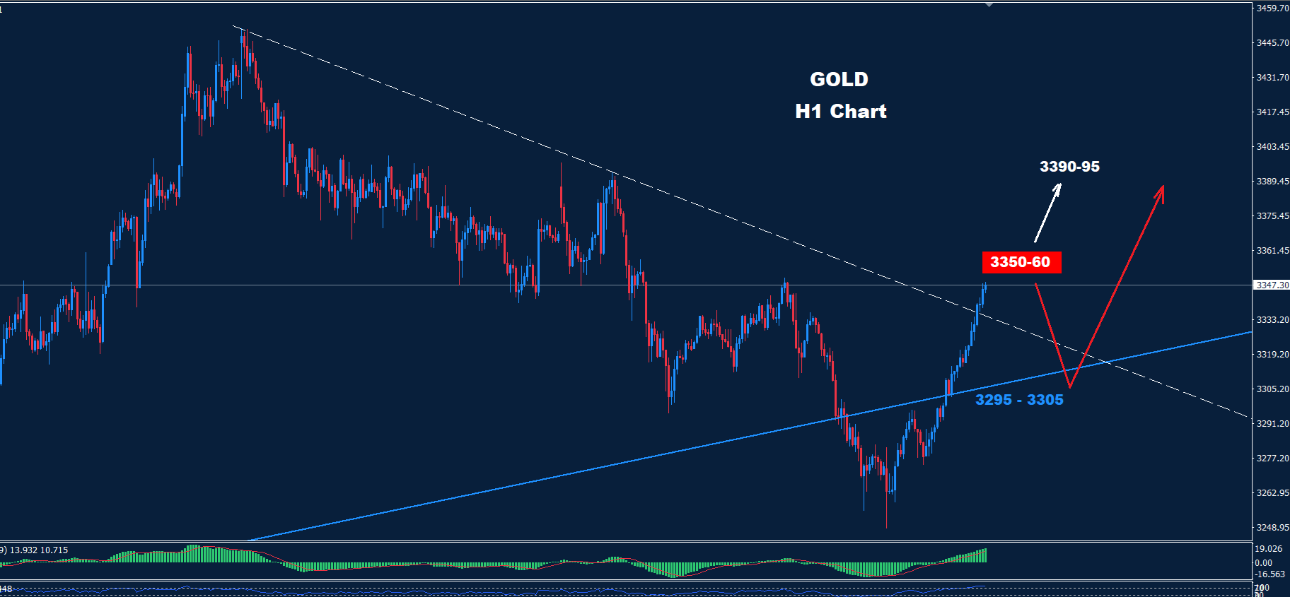 Gold–02.07.2025 - Orbex Forex Trading Blog