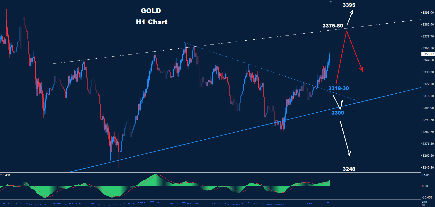 Gold–11.07.2025 - Orbex Forex Trading Blog