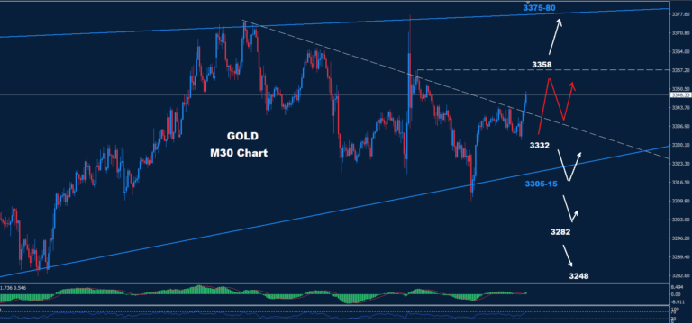 Gold–18.07.2025 - Orbex Forex Trading Blog
