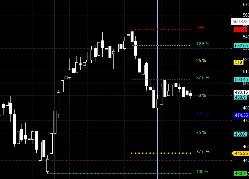 Granuels Voltas ATGL Gann Swing Levels
