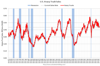Heavy Truck Sales