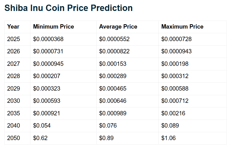 Shiba Inu Price Prediction Telegaon