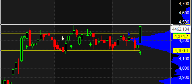 Hero Moto Voltas Shriram Finance Swing Levels