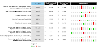 ICE Mortgage Delinquency Rate