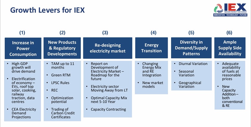 IEX: Six Levers