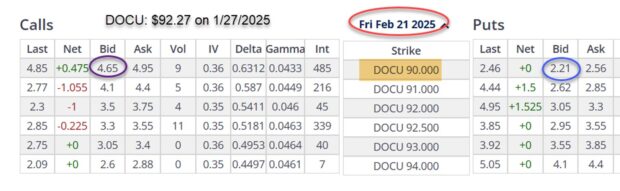 ITM Calls & OTM Puts: Similar Returns & Breakeven Price Points + Holiday Discount Coupon