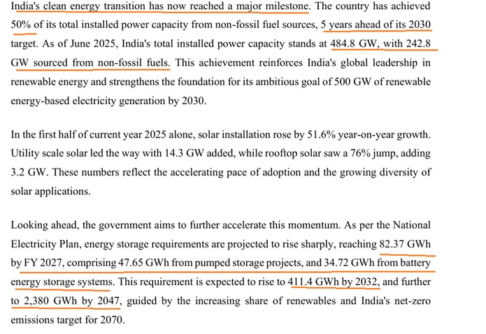 India’s Clean Energy Transition