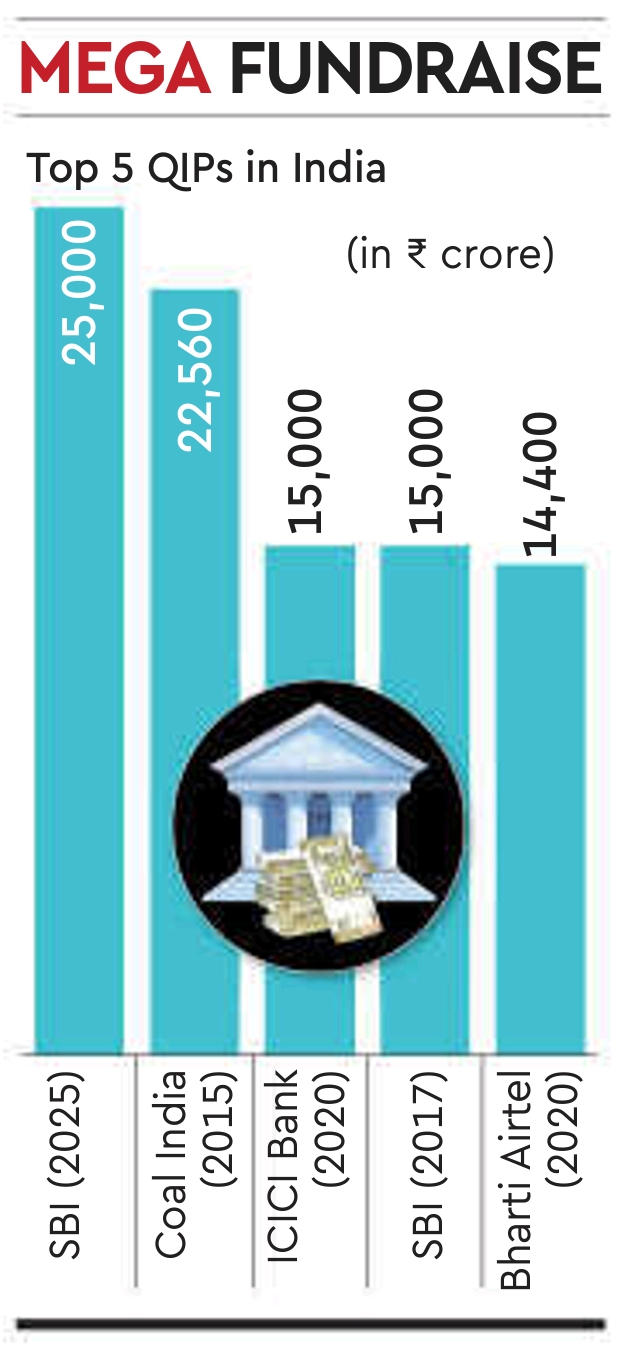 India’s Top 5 QIPs