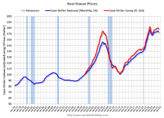 Real House Prices
