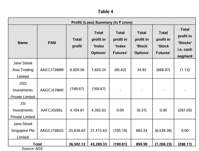 Jane Street Group Under SEBI Scanner: How a Global Giant Shook Indian Markets