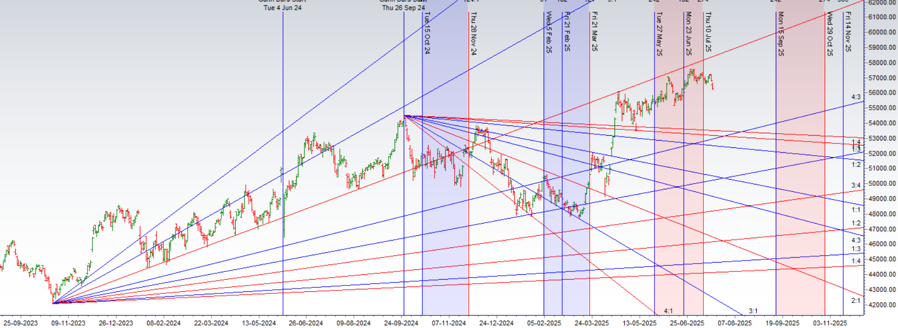 Judgment Day: Bank Nifty Shatters Key Supports Ahead of a 56% Index Earnings Bomb