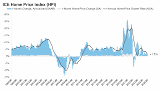 ICE Home Price Index