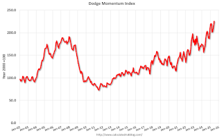 Dodge Momentum Index