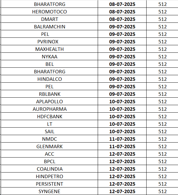 Market Reversals with Gann’s