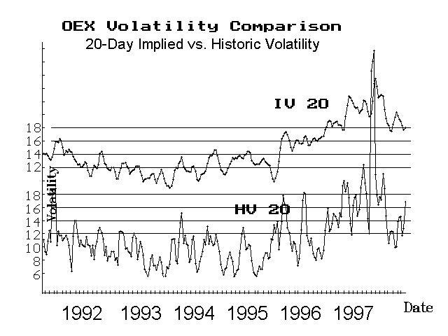 “Market” Volatility (07:12) | Option Strategist