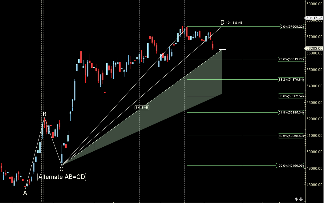 Mercury Retrograde : BANK NIFTY Weekly Astro-Trading 21–25 July 2025 Forecast – Bramesh’s Technical Analysis