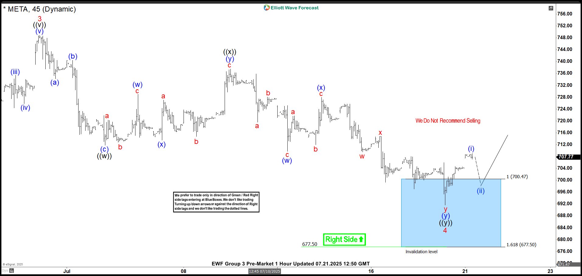 Meta Platforms Inc. $META Blue Box Area Offers A Buying Opportunity – Forex Market Analysis – ForexCycle.com