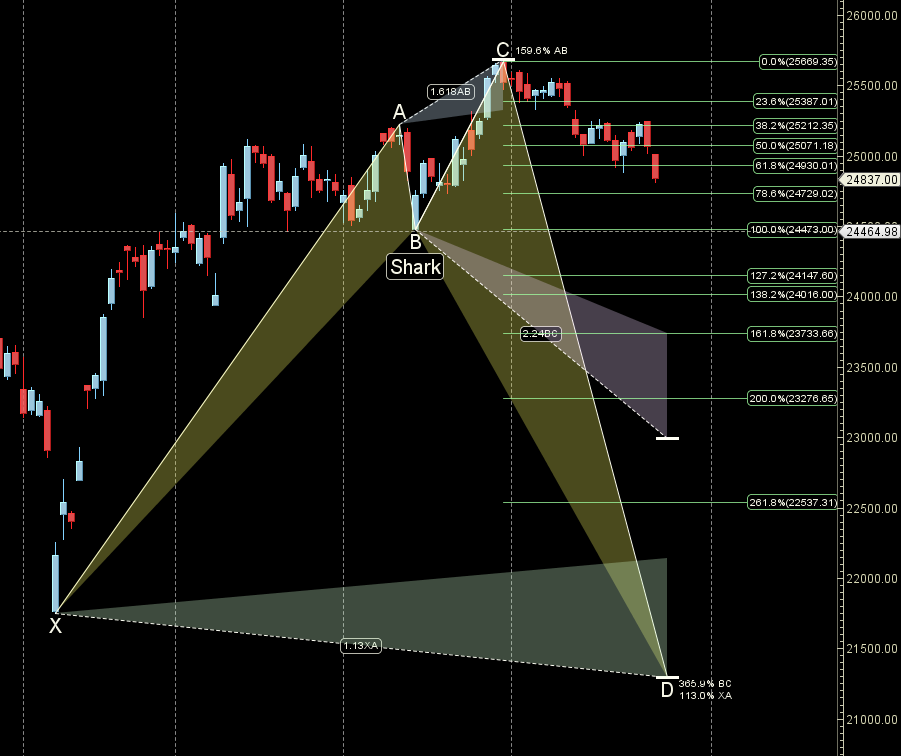NIFTY Weekly Astro-Trading 21–25 July 2025 Forecast
