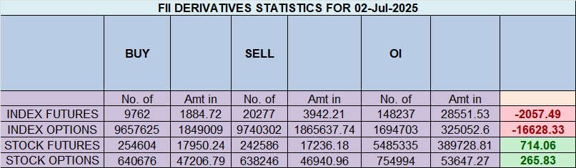 NR7 Breakdown : Nifty July 03, 2025 Weekly Expiry Forecast