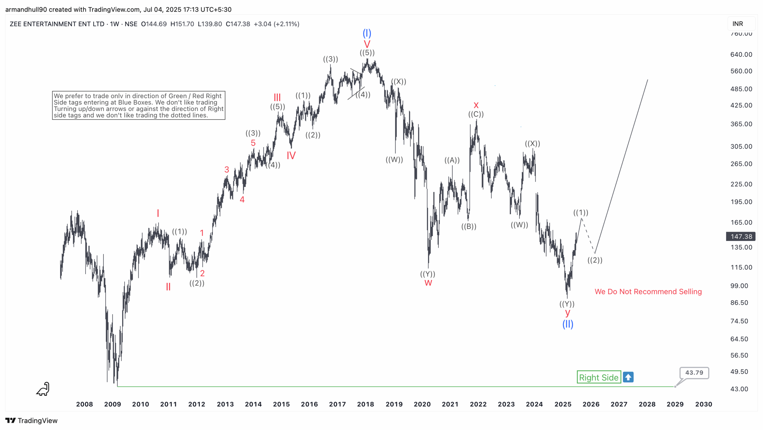 New Elliott Wave Bullish Trend Emerges – Forex Market Analysis – ForexCycle.com