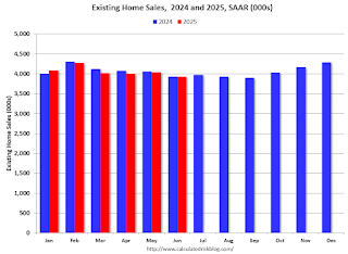 Existing Home Sales Year-over-year