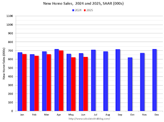 New Home Sales 2024 2025