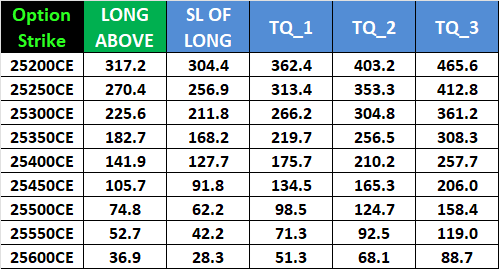 Nifty 10 Jul Weekly Expiry: Critical Levels & Trading Strategy”