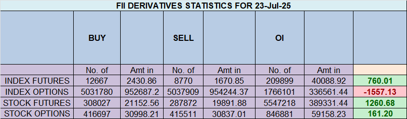 Nifty Bulls Conquer the Infosys Hurdle, Now Face the 25300 Wall of Truth – Bramesh’s Technical Analysis