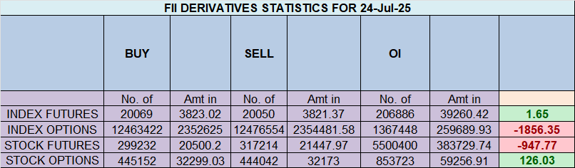 Nifty Cracks Below 25,108: The IT Sector’s Weight and a Looming Weekly Showdown