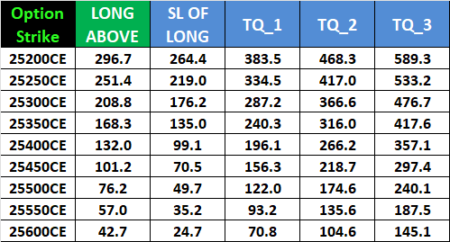 Nifty Expiry Today: July 03, 2025 Options Trading Levels