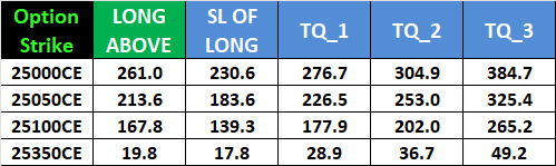 Nifty Weekly Expiry 17 July: Open Interest Trends & Levels to Watch