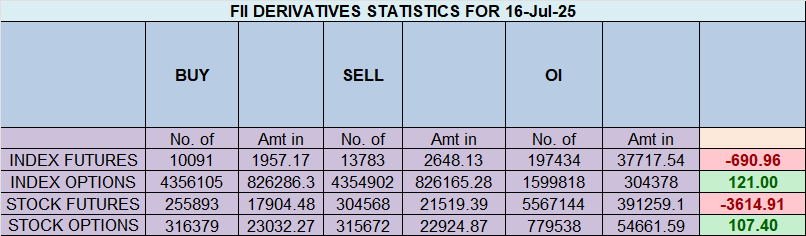 Nifty in the Eye of the Storm: A Market Paralyzed Before the Weekend Juggernauts – Bramesh’s Technical Analysis