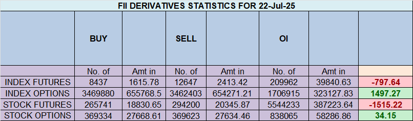 Nifty’s High-Stakes Standoff: All Eyes on Infosys as Bulls Face the 25108 Wall – Bramesh’s Technical Analysis