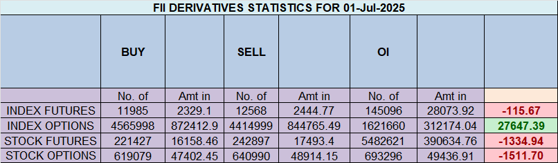 Nifty’s NR7 Pattern Signals a Breakout Awaits HDB Listing
