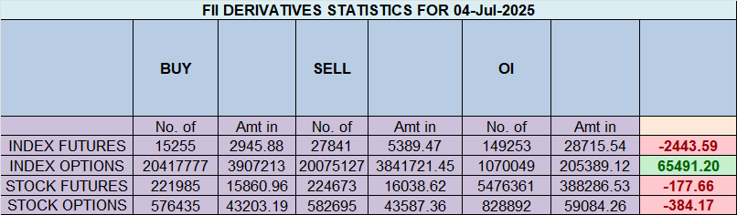 Nifty’s Ominous Pause: A Coiled Spring, a SEBI Shockwave, and a Cosmic Standoff