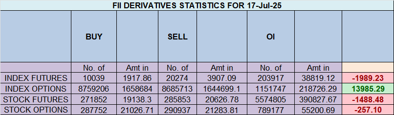 Nifty’s Perfect Storm: A Coiled Spring Set to Explode After Juggernaut Weekend