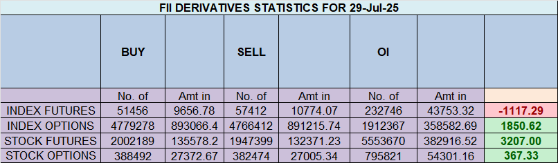 Nifty’s Rebound Hits a Wall at 24888; Fed Decision Looms as Ultimate Tie-Breaker