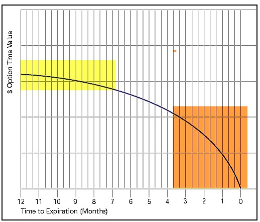 Option Greeks as They Apply to Covered Call Writing & Cash-Secured Puts + 2 New Videos