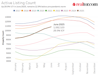 New vs existing Inventory