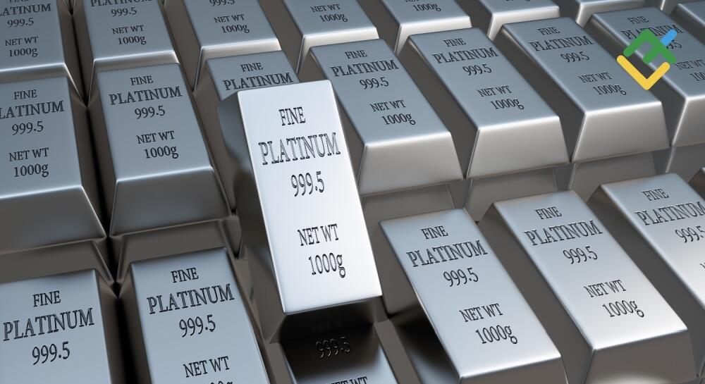 Platinum Surges on Supply Concerns. Forecast as of 04.07.2025 | LiteFinance