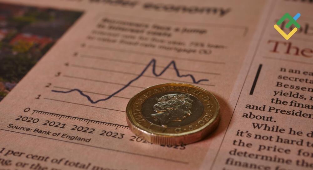 Pound Dips On Weak Labor Data. Forecast as of 17.07.2025 | LiteFinance